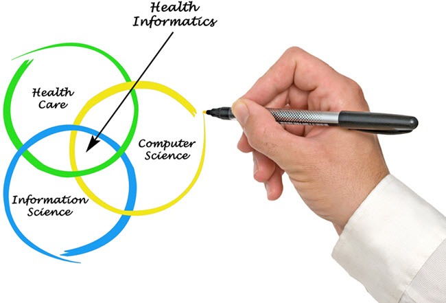 Health Informatics.