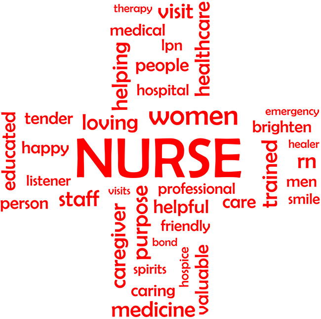 Nurse Wordcloud.